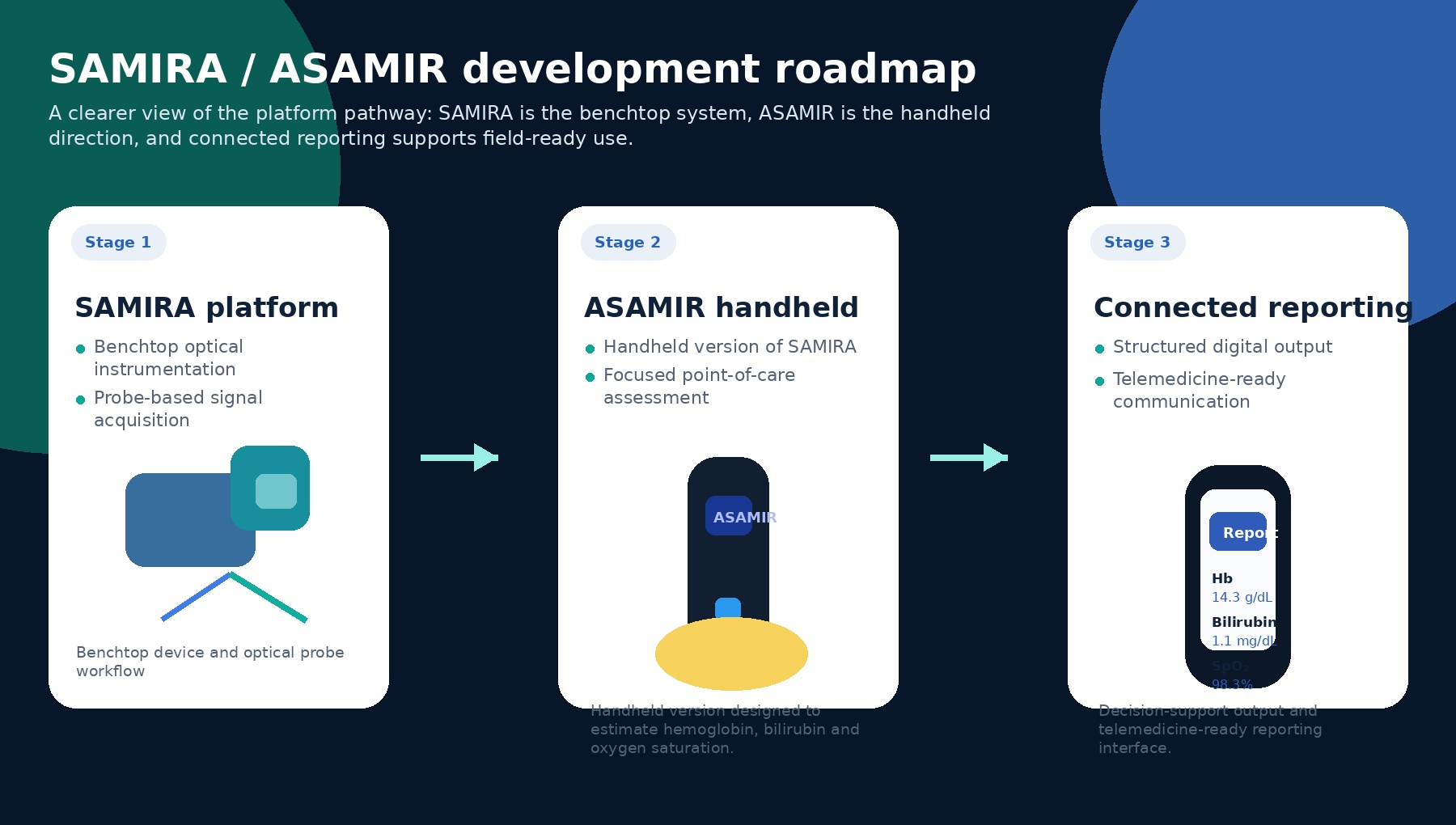 Cleaned SAMIRA product roadmap